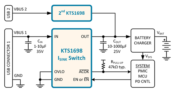 Application Circuit Diagram - Kinetic Technologies KTS1698 VBUS Current-Sink Protection Load Switches